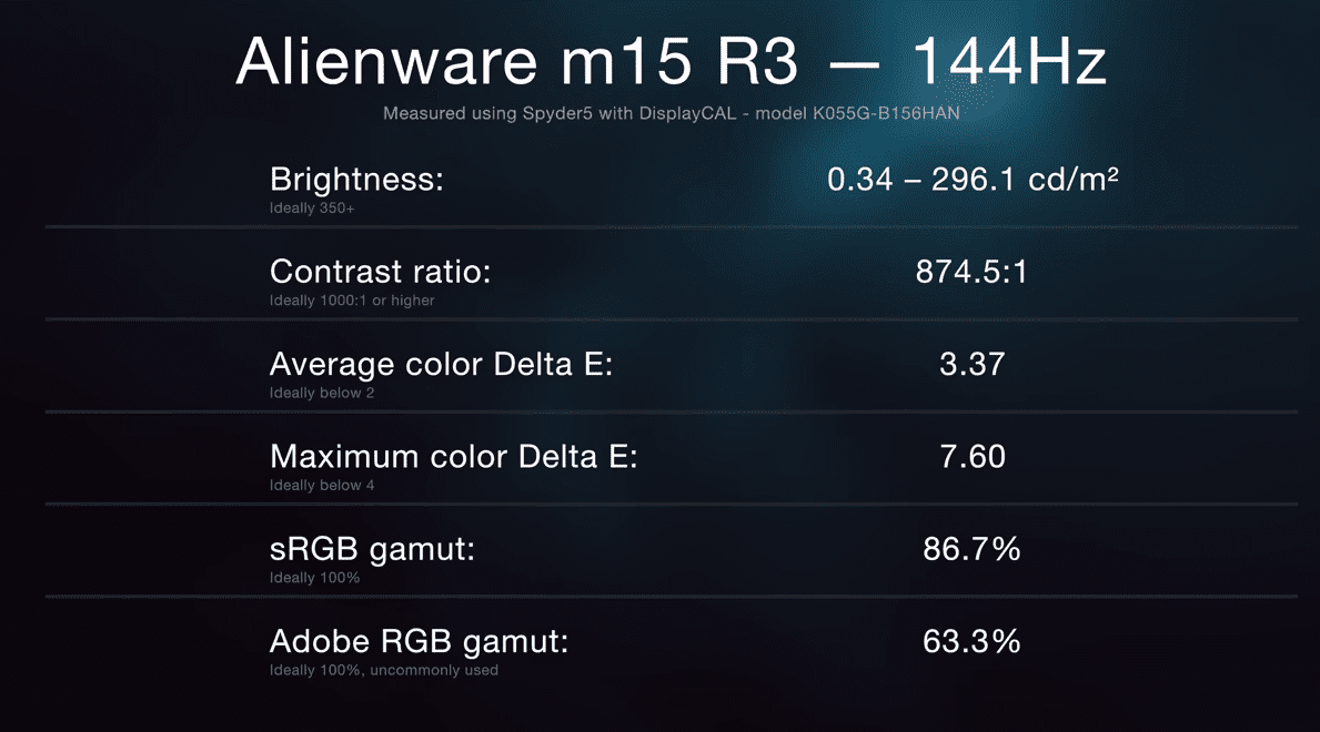 Alienware M15 R3 