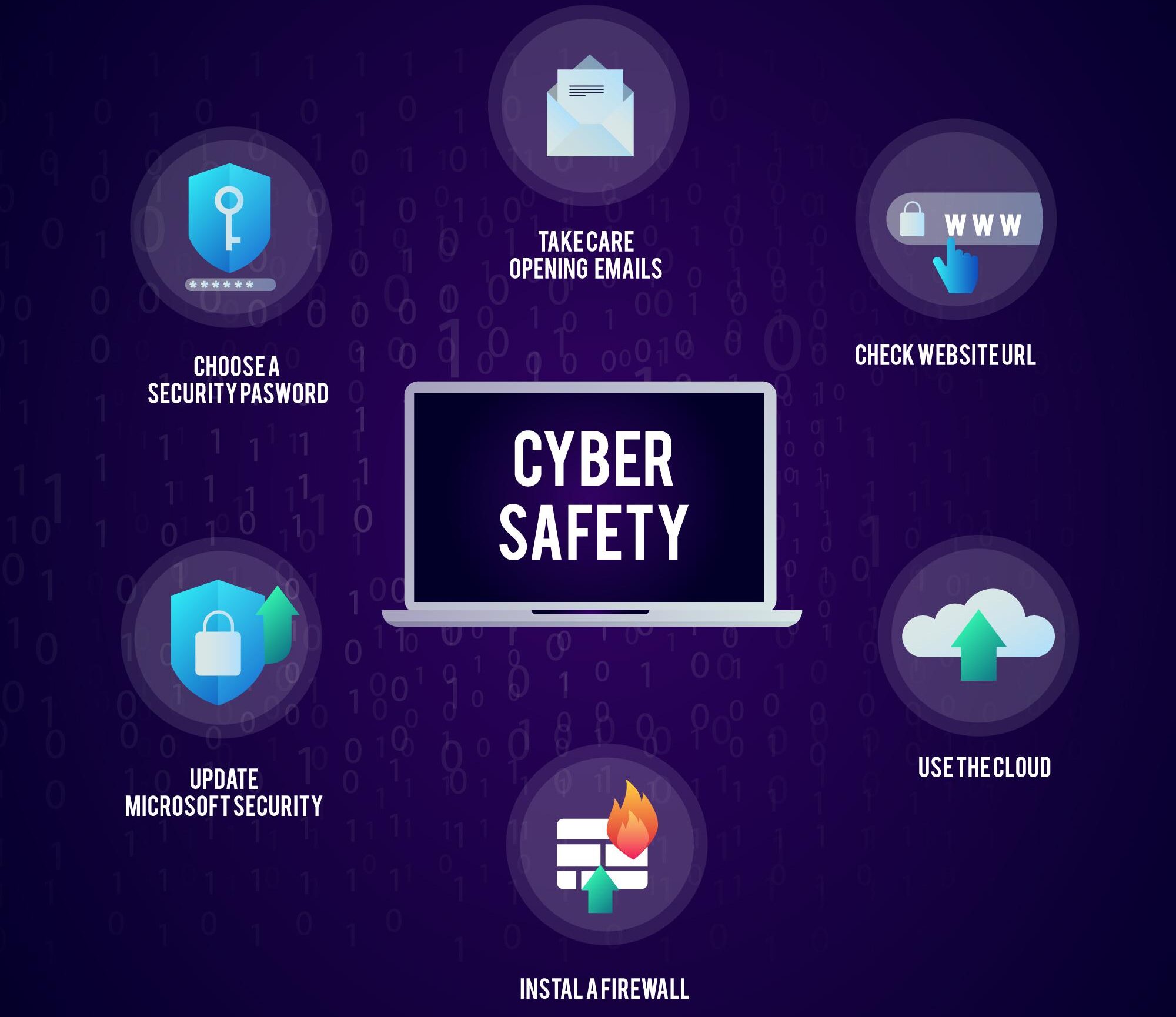 Cyber Security Tips