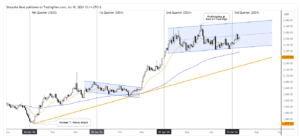 gold price fintechzoom: The Guide to FintechZoom Insights
