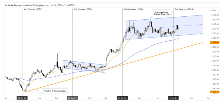 gold price fintechzoom: The Guide to FintechZoom Insights