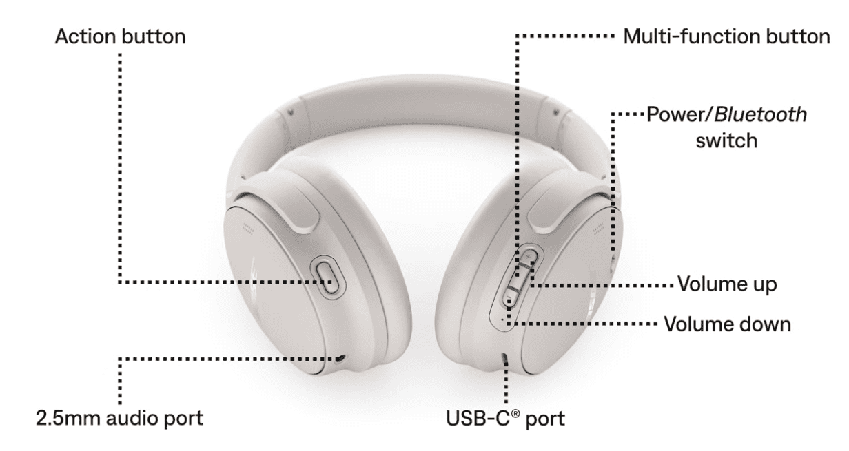Bose QuietComfort 45 