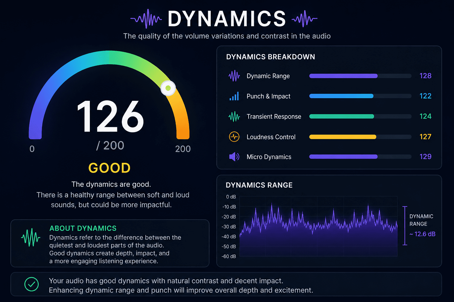 Dynamics 126