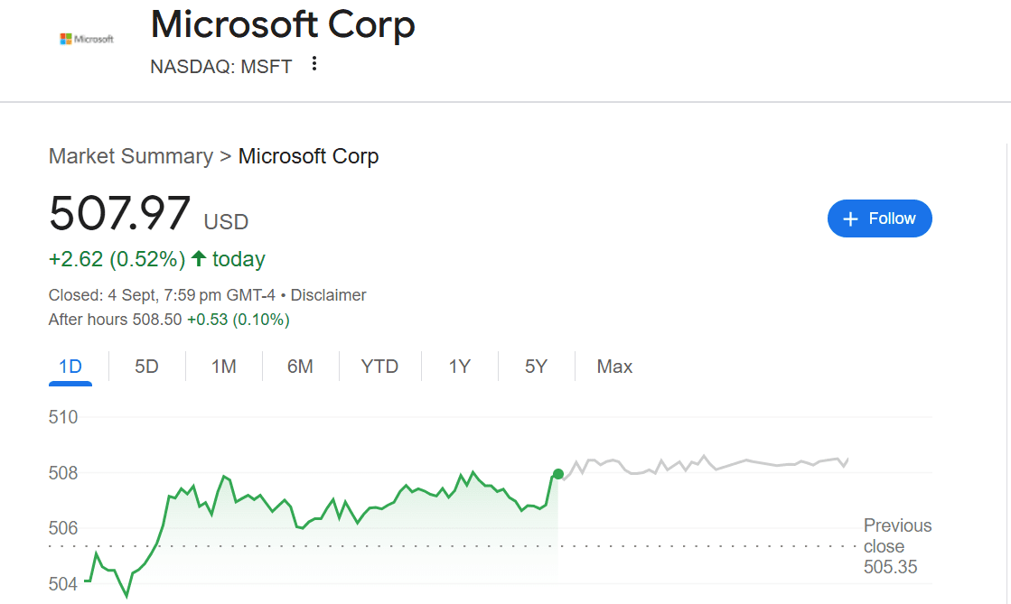 Microsoft (MSFT) Price Prediction & Microsoft Stock Predictions (2025–2030)