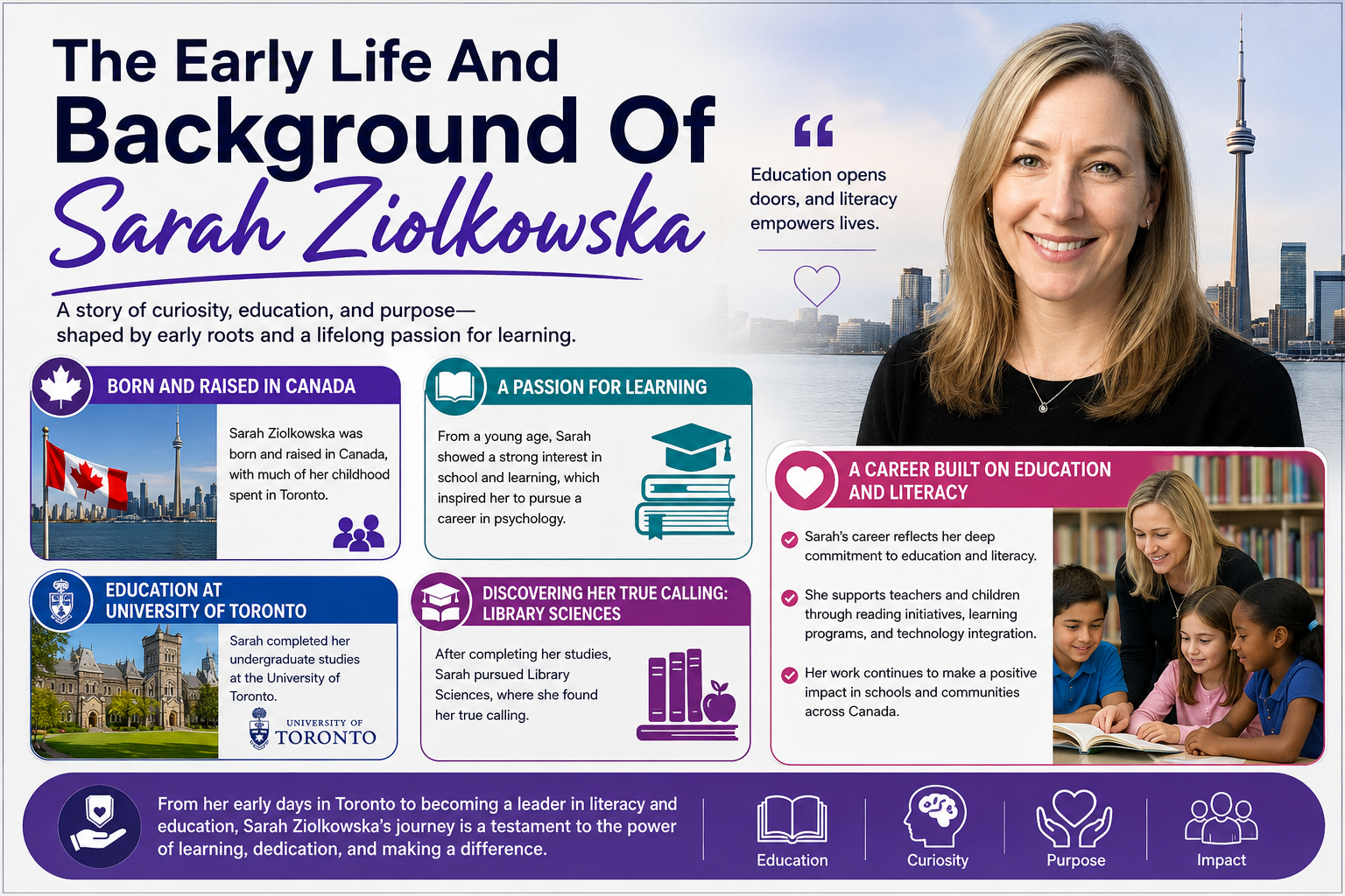 The Early Life And Background Of Sarah Ziolkowska