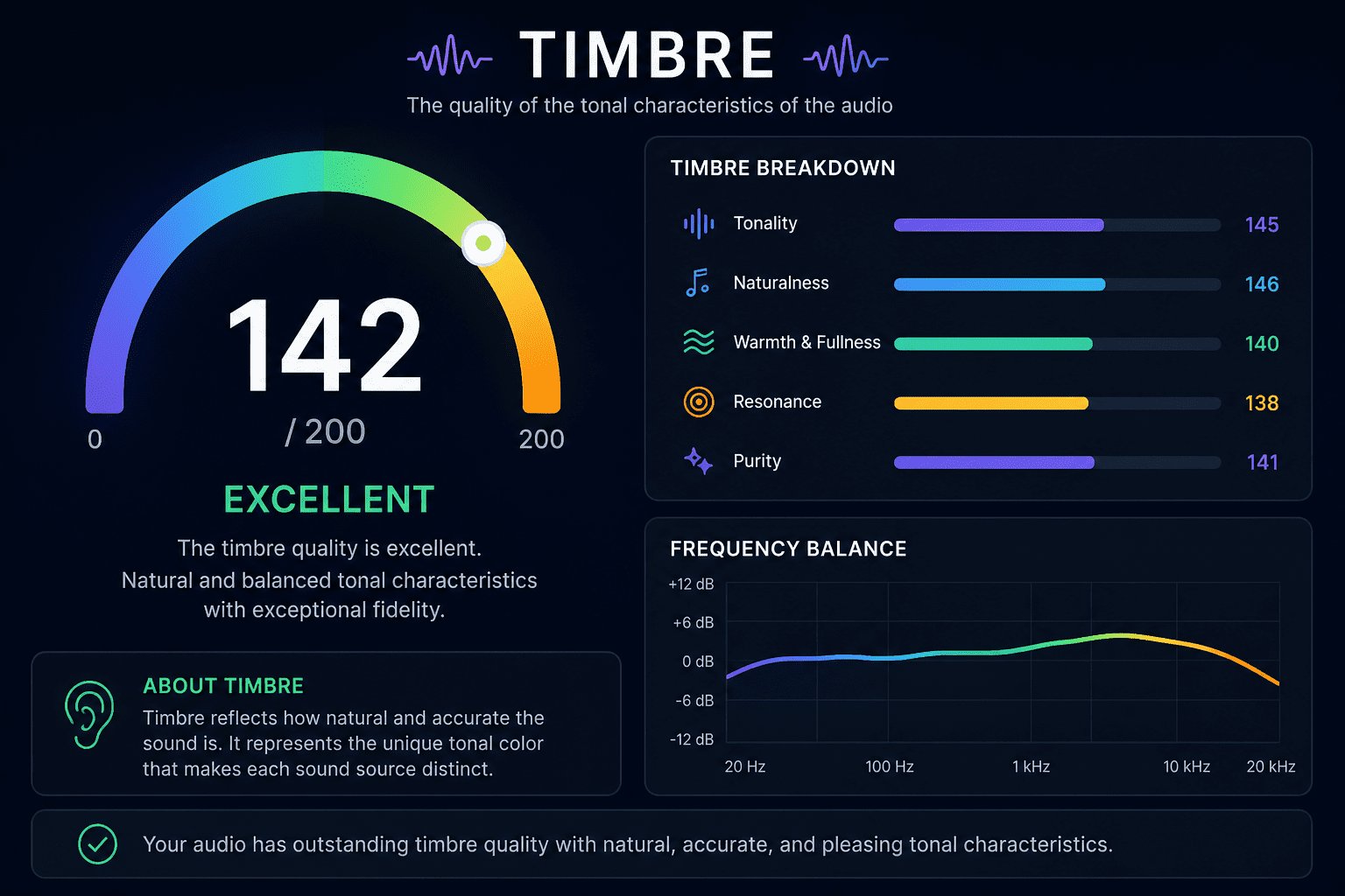 timbre 142