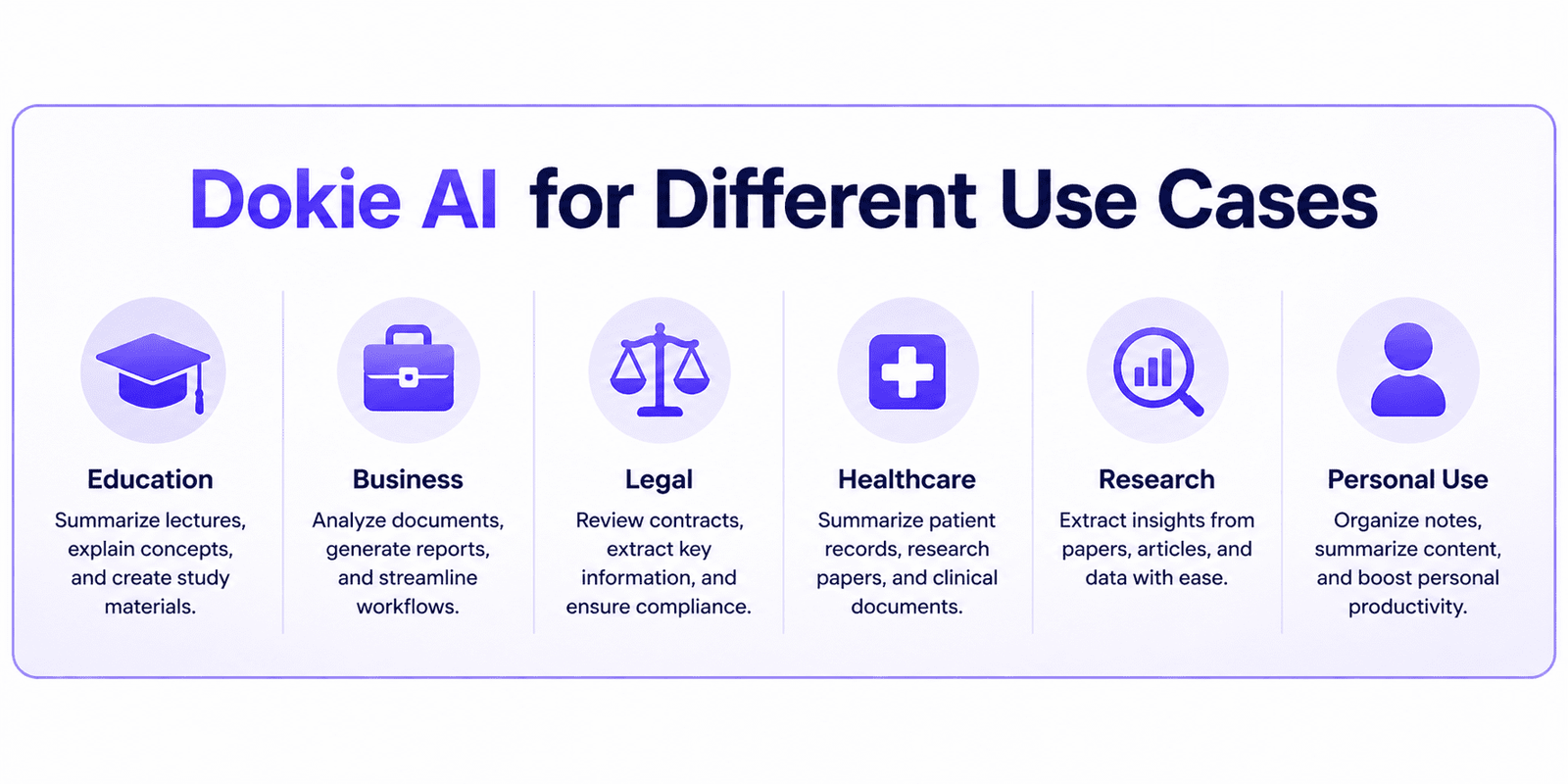 Main Features of Dokie AI