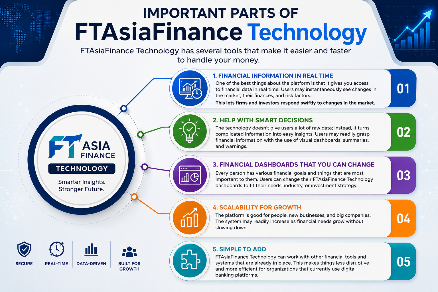Important Parts of FTAsiaFinance Technology