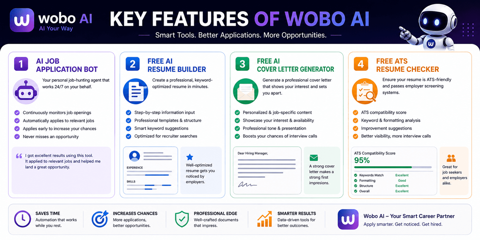 Key Features of Wobo AI