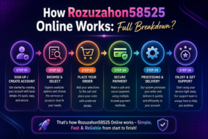 How Rozuzahon58525.Online Works: Full Breakdown?