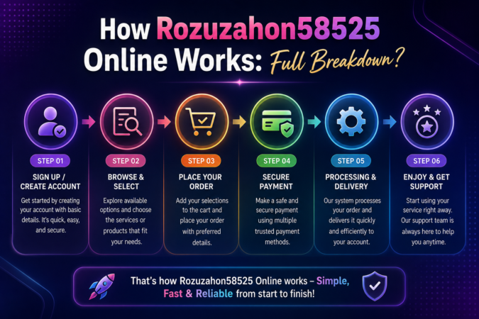 How Rozuzahon58525.Online Works: Full Breakdown?