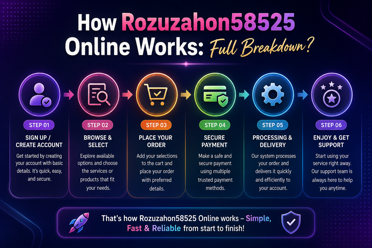 How Rozuzahon58525.Online Works: Full Breakdown?