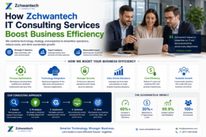 How Zchwantech IT Consulting Services Boost Business Efficiency