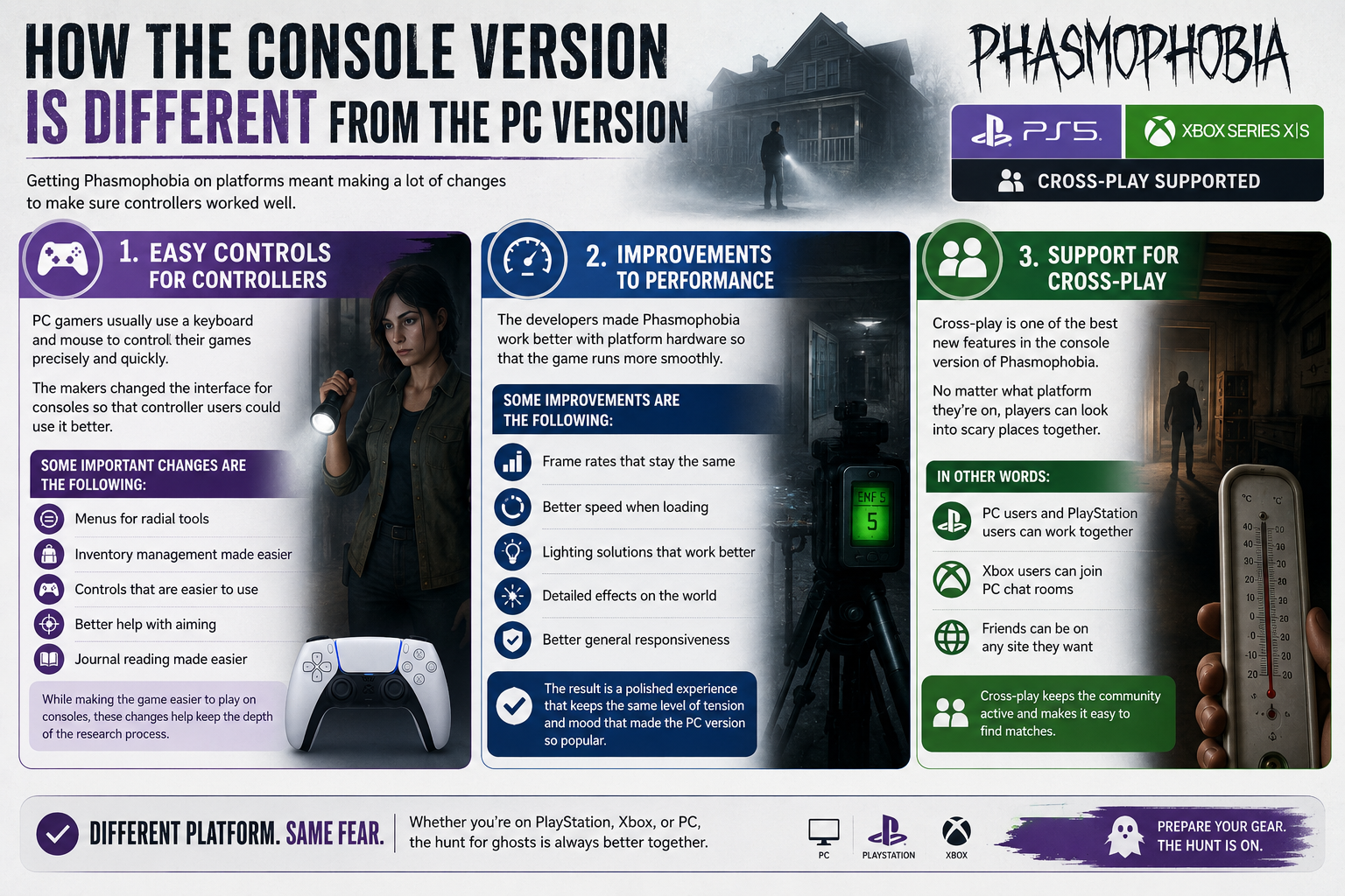 How the Console Version Is Different From the PC Version