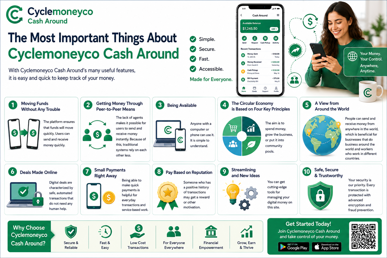 The Most Important Things About Cyclemoneyco Cash Around