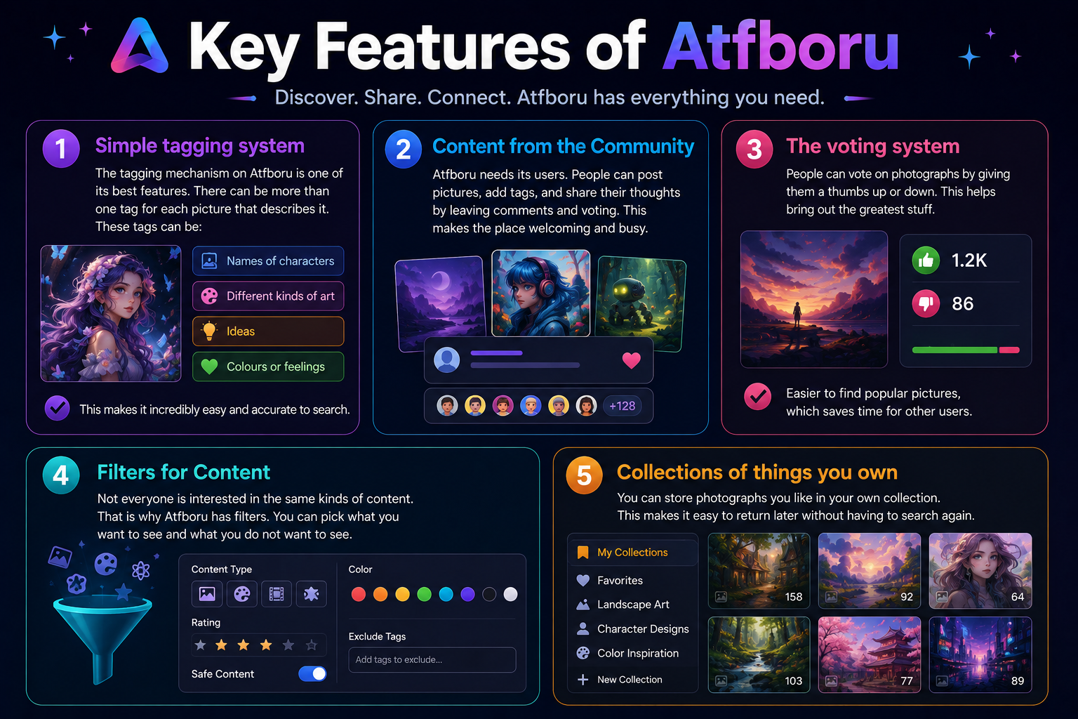 Key Features of Atfboru
