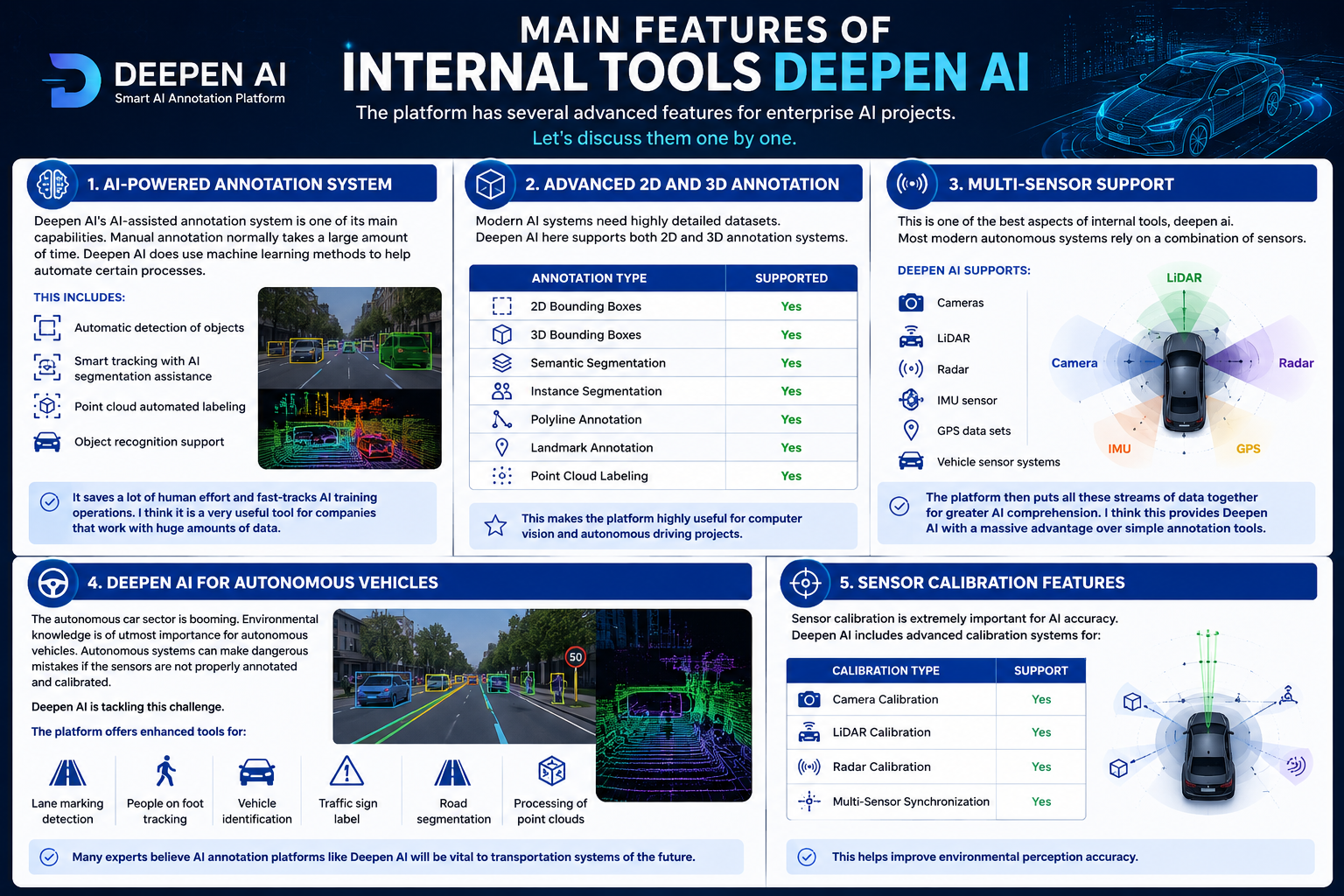 Main Features of Internal Tools Deepen AI