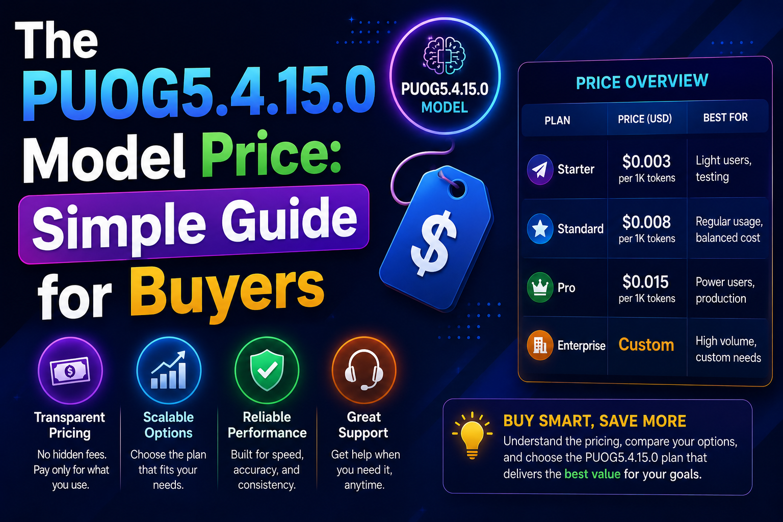 The PUOG5.4.15.0 Model Price: Simple Guide for Buyers