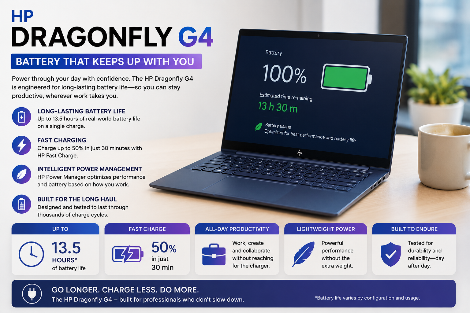 HP Dragonfly G4 Battry Life